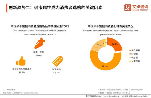 2024年中国果干蜜饯行业创新趋势与消费者洞察分析