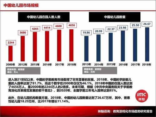 当近3000亿学前教育市场遇到游戏化 映魅咨询联合新爵科技发布《教育游戏化市场趋势研究报告》